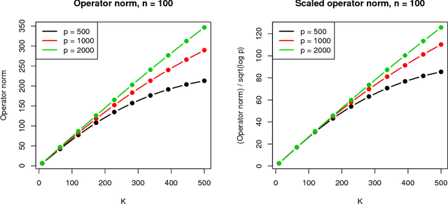 Figure 4 for Convex Banding of the Covariance Matrix