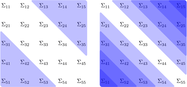 Figure 1 for Convex Banding of the Covariance Matrix
