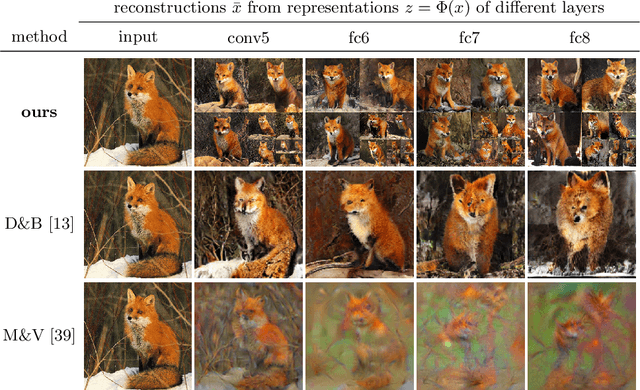 Figure 3 for Making Sense of CNNs: Interpreting Deep Representations & Their Invariances with INNs