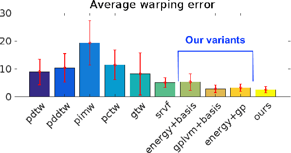 Figure 3 for Gaussian Process Latent Variable Alignment Learning