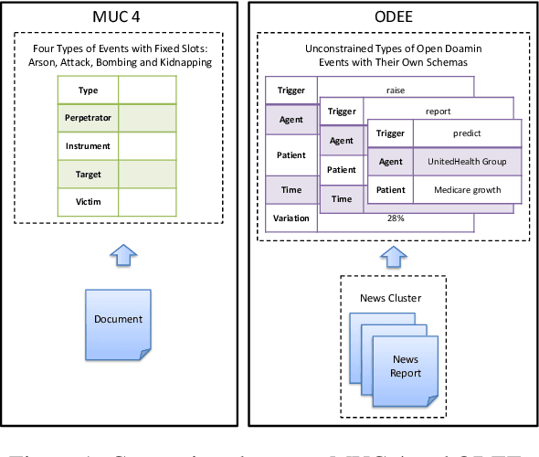 Figure 1 for Open Domain Event Extraction Using Neural Latent Variable Models
