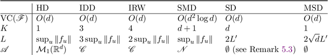 Figure 2 for Concentration of the exponential mechanism and differentially private multivariate medians