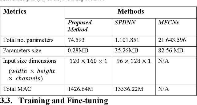 Figure 4 for Deep Neural Network and Data Augmentation Methodology for off-axis iris segmentation in wearable headsets