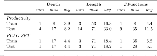 Figure 2 for The compositionality of neural networks: integrating symbolism and connectionism