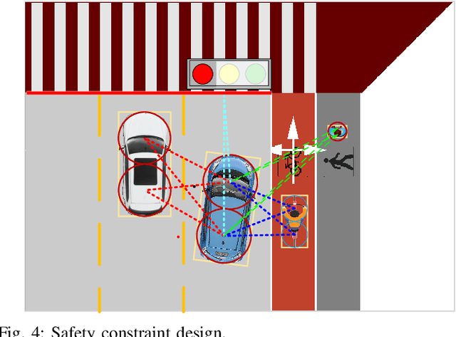 Figure 4 for Encoding Integrated Decision and Control for Autonomous Driving with Mixed Traffic Flow