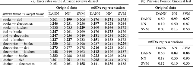 Figure 2 for Domain-Adversarial Neural Networks