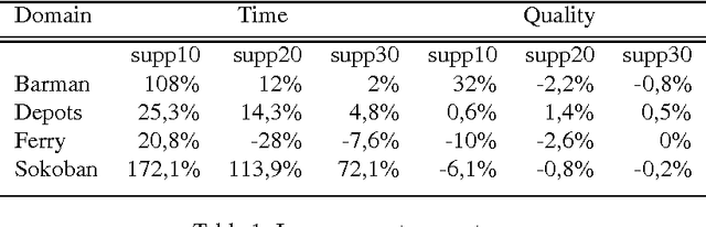 Figure 1 for Learning Macro-actions for State-Space Planning