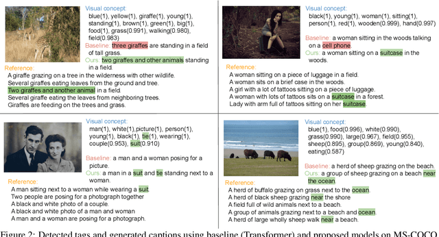 Figure 3 for RefineCap: Concept-Aware Refinement for Image Captioning