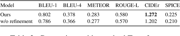 Figure 4 for RefineCap: Concept-Aware Refinement for Image Captioning