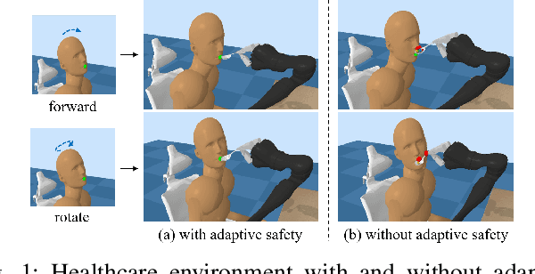 Figure 1 for Context-Aware Safe Reinforcement Learning for Non-Stationary Environments