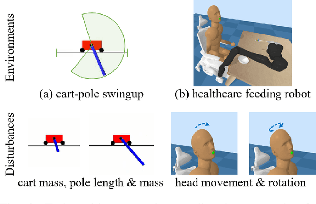 Figure 3 for Context-Aware Safe Reinforcement Learning for Non-Stationary Environments