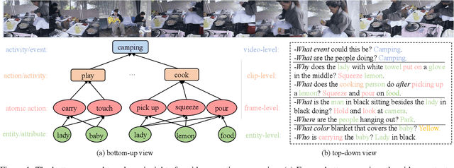 Figure 1 for Video as Conditional Graph Hierarchy for Multi-Granular Question Answering