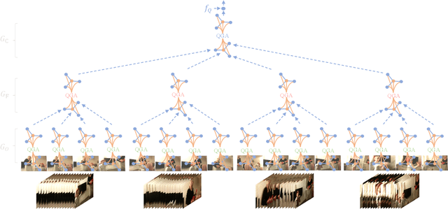 Figure 3 for Video as Conditional Graph Hierarchy for Multi-Granular Question Answering