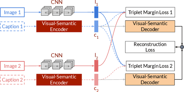 Figure 3 for Deep Bayesian Active Learning for Multiple Correct Outputs