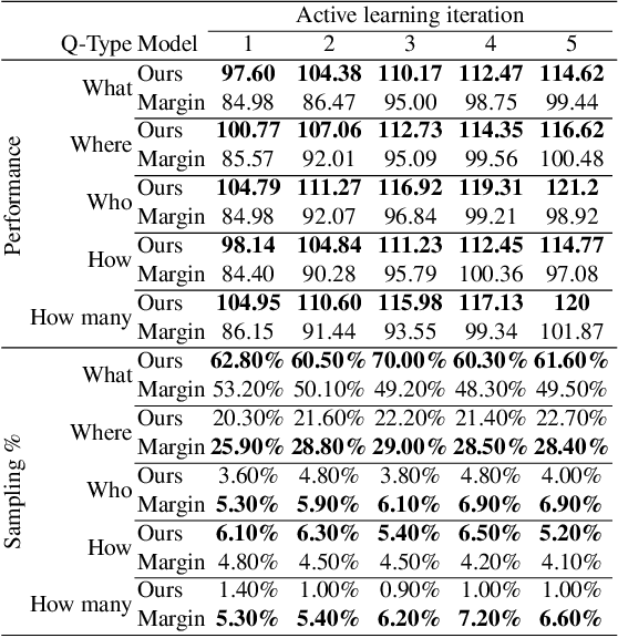 Figure 2 for Deep Bayesian Active Learning for Multiple Correct Outputs