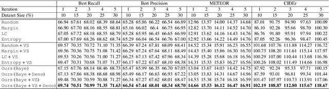 Figure 4 for Deep Bayesian Active Learning for Multiple Correct Outputs