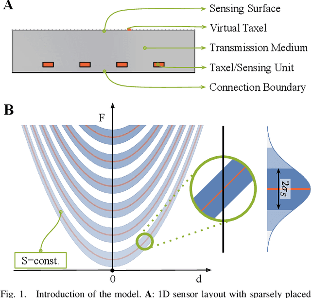 Figure 1 for Theory of Geometric Super-resolution for Haptic Sensor Design
