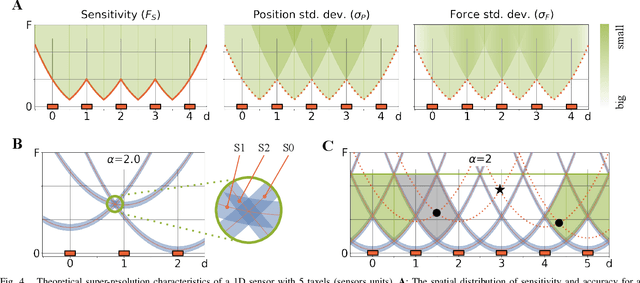 Figure 4 for Theory of Geometric Super-resolution for Haptic Sensor Design