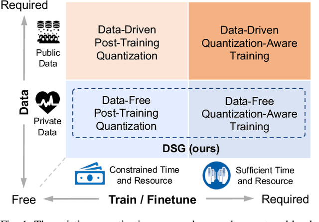 Figure 1 for Diverse Sample Generation: Pushing the Limit of Data-free Quantization