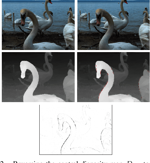Figure 3 for Style Transfer for Light Field Photography