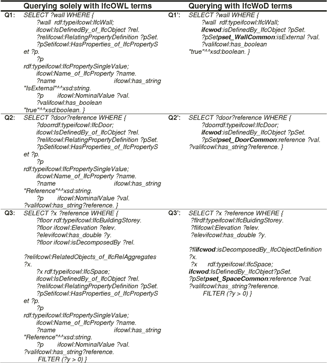 Figure 4 for IfcWoD, Semantically Adapting IFC Model Relations into OWL Properties