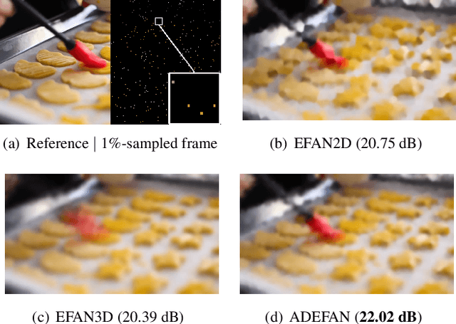 Figure 1 for Divergence-Based Adaptive Extreme Video Completion