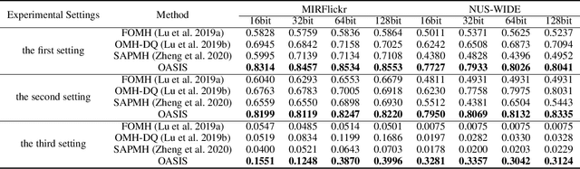 Figure 2 for Online Enhanced Semantic Hashing: Towards Effective and Efficient Retrieval for Streaming Multi-Modal Data