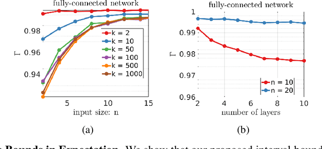 Figure 1 for Probabilistically True and Tight Bounds for Robust Deep Neural Network Training