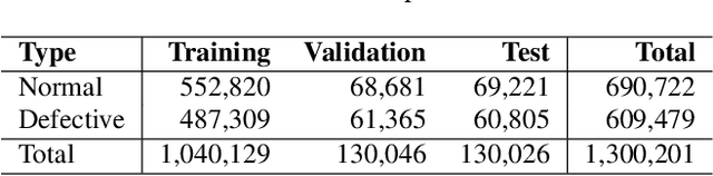 Figure 3 for Sewer-ML: A Multi-Label Sewer Defect Classification Dataset and Benchmark