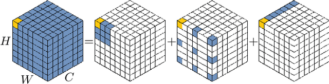 Figure 3 for Visual Attention Network