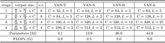 Figure 4 for Visual Attention Network