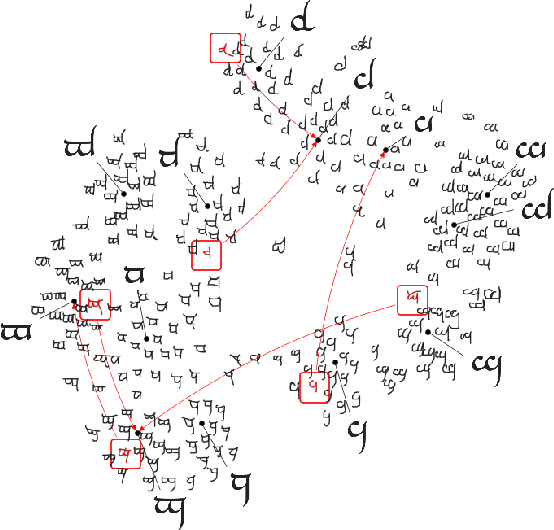 Figure 3 for Prototypical Networks for Few-shot Learning