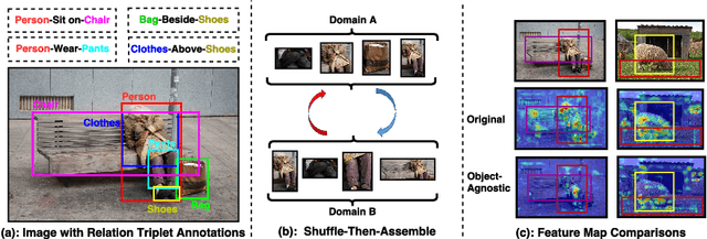Figure 1 for Shuffle-Then-Assemble: Learning Object-Agnostic Visual Relationship Features