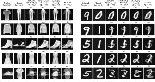 Figure 2 for Concept-based Adversarial Attacks: Tricking Humans and Classifiers Alike