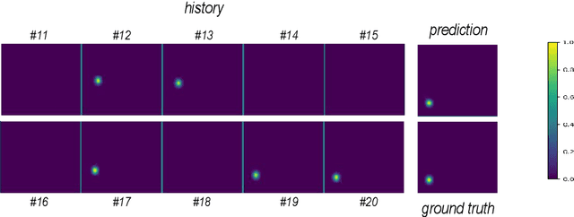 Figure 3 for Utilizing Temporal Information in Deep Convolutional Network for Efficient Soccer Ball Detection and Tracking