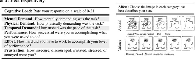 Figure 2 for AVCAffe: A Large Scale Audio-Visual Dataset of Cognitive Load and Affect for Remote Work