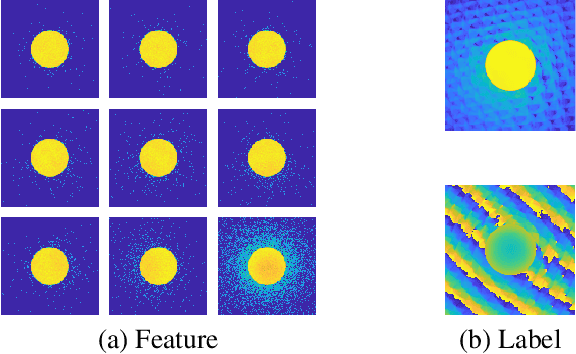 Figure 1 for Phase retrieval from 4-dimensional electron diffraction datasets