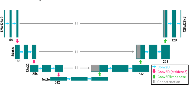 Figure 2 for Phase retrieval from 4-dimensional electron diffraction datasets