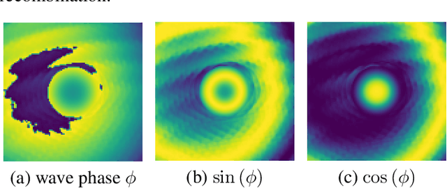 Figure 3 for Phase retrieval from 4-dimensional electron diffraction datasets