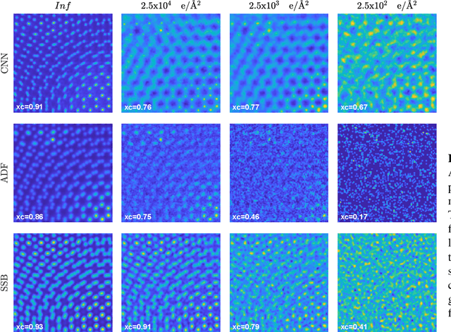 Figure 4 for Phase retrieval from 4-dimensional electron diffraction datasets