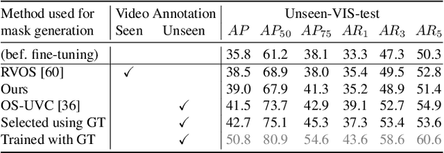 Figure 4 for Learning to Better Segment Objects from Unseen Classes with Unlabeled Videos