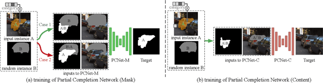 Figure 4 for Self-Supervised Scene De-occlusion