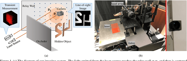 Figure 1 for Towards Non-Line-of-Sight Photography