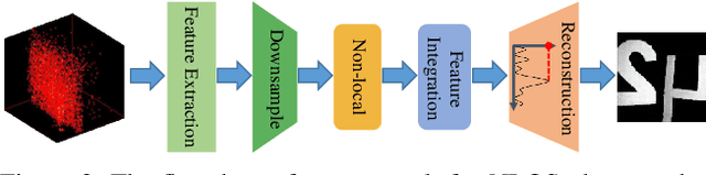 Figure 2 for Towards Non-Line-of-Sight Photography