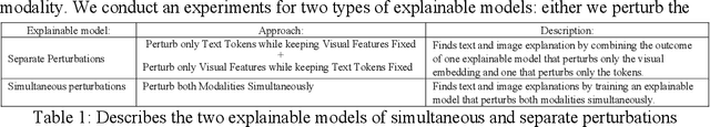 Figure 2 for The Ability of Image-Language Explainable Models to Resemble Domain Expertise