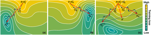 Figure 1 for Federated Cross Learning for Medical Image Segmentation