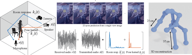 Figure 2 for PoseKernelLifter: Metric Lifting of 3D Human Pose using Sound
