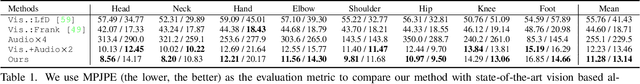 Figure 1 for PoseKernelLifter: Metric Lifting of 3D Human Pose using Sound