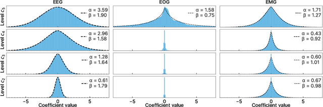 Figure 3 for The WQN algorithm to adaptively correct artifacts in the EEG signal