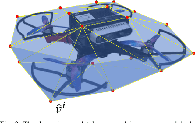 Figure 2 for Fast-Racing: An Open-source Strong Baseline for SE(3) Planning in Autonomous Drone Racing